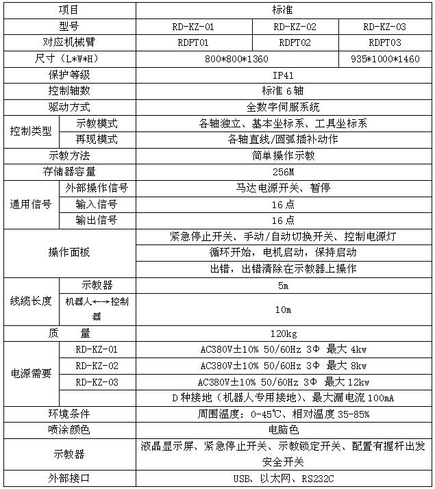 噴涂機(jī)器人控制柜規(guī)格